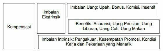 Sistem Kompensasi Total (foto/istimewa)