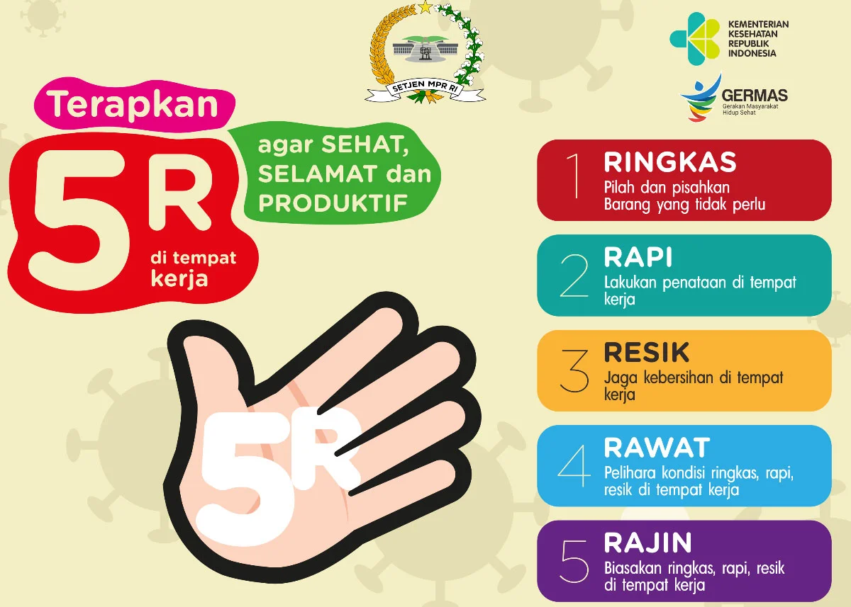 Konsep Ringkas Rapi Resik Rawat dan Rajin
