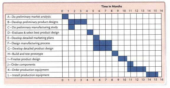 Gambar.  Contoh GANTT Chart (foto/istimewa)