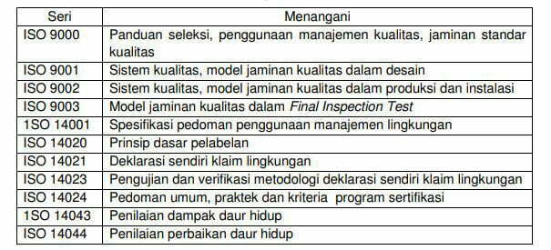 Tabel.  Beberapa Macam Seri ISO  (foto/istimewa)