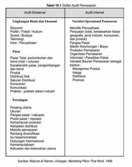 Daftar Audit Pemasaran (foto/istimewa)