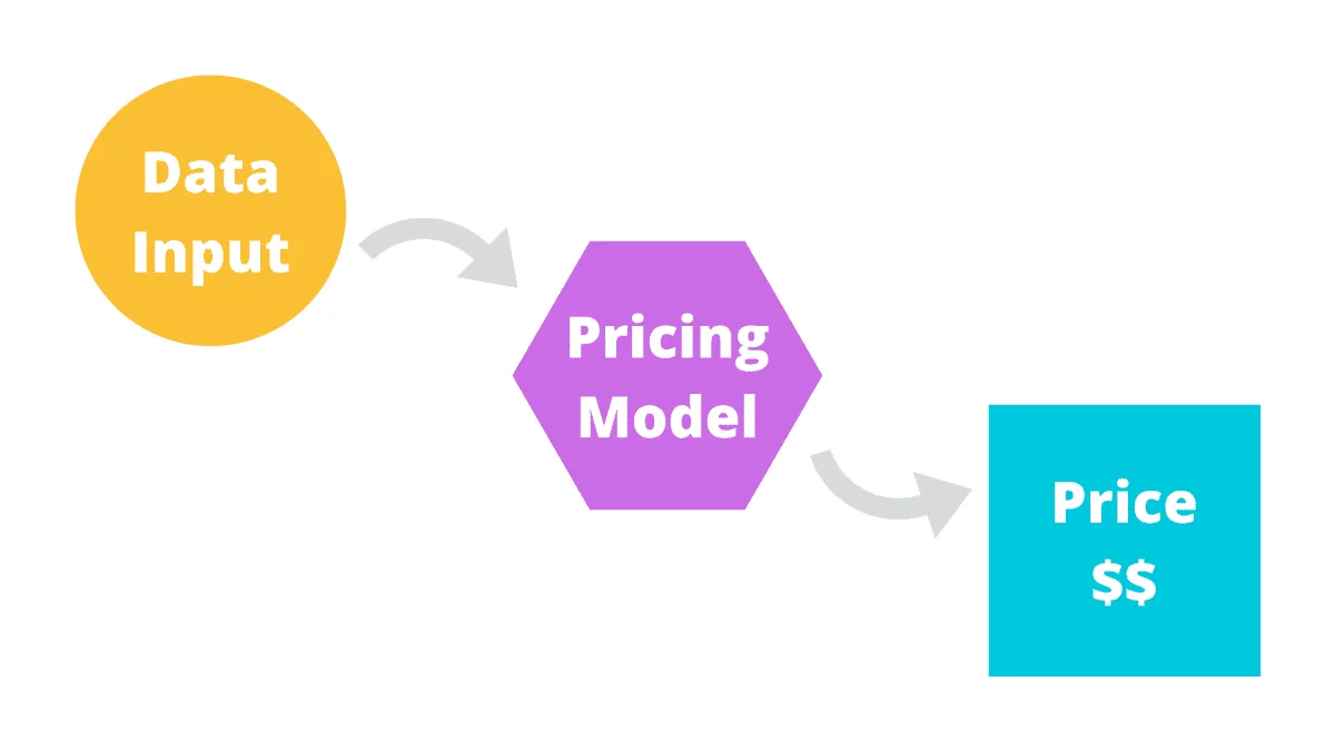 Pricing Purpose (photo/special)