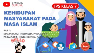 KEHIDUPAN MASYARAKAT PADA MASA ISLAM