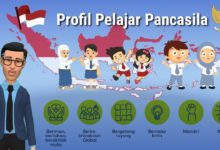 Tahapan pengembangan modul projek profil Pelajar Pancasila
