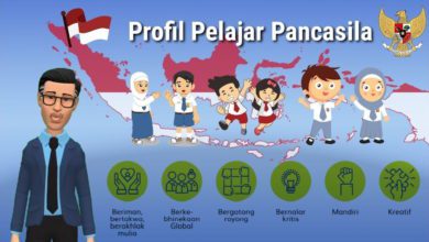 Tahapan pengembangan modul projek profil Pelajar Pancasila