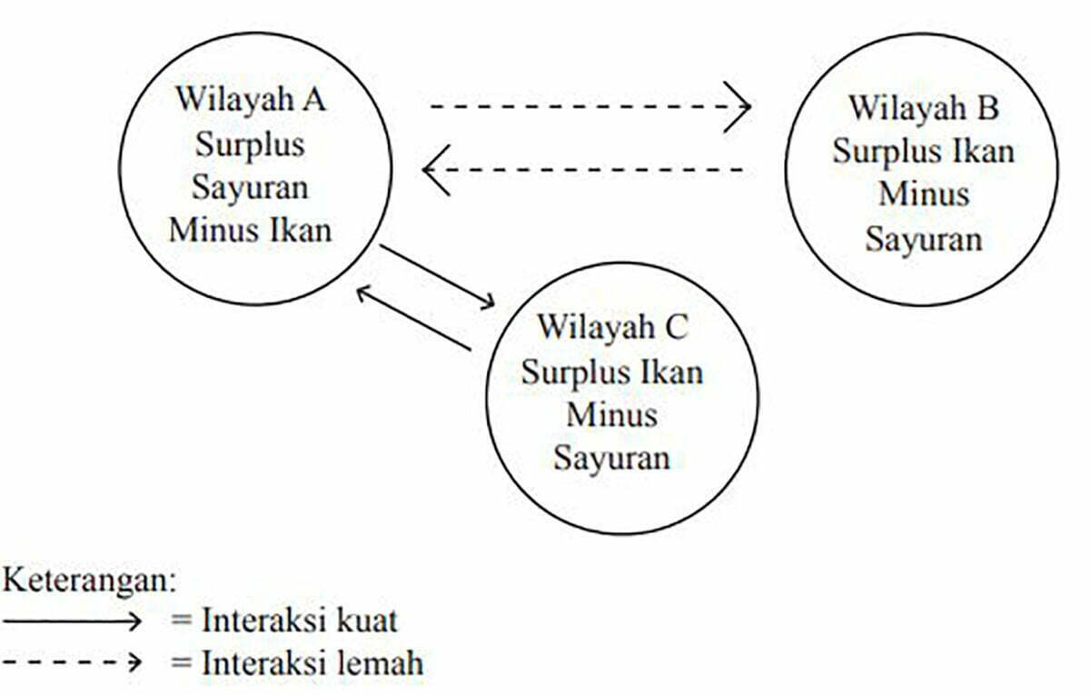 Pengertian Ruang Dan Interaksi Antarruang IPS Kelas 7