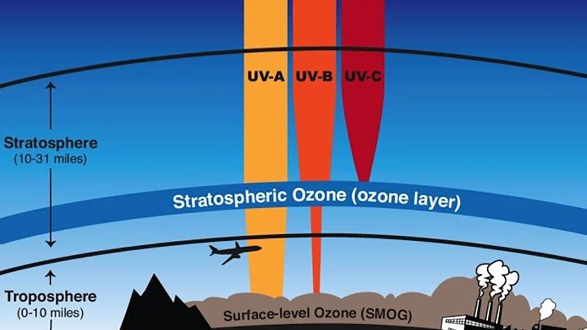 LAPISAN STRATOSFER OZON SANGAT BERMANFAAT BAGI KEHIDUPAN DI BUMI