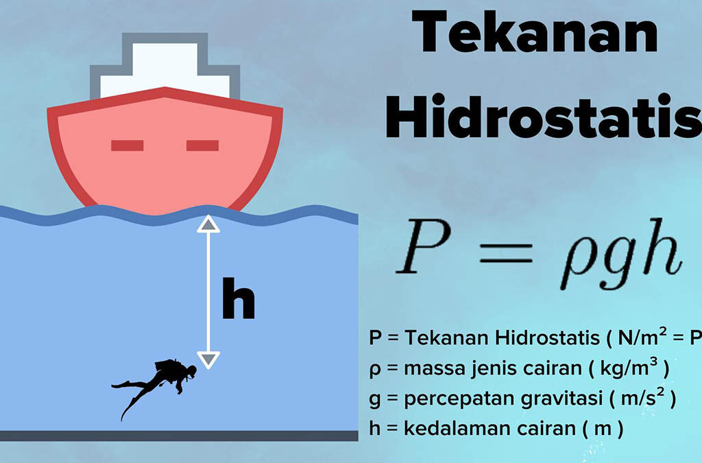 Tekanan Hidrostatis: Memahami Prinsip Dasar dan Aplikasinya (ft/istimewa)