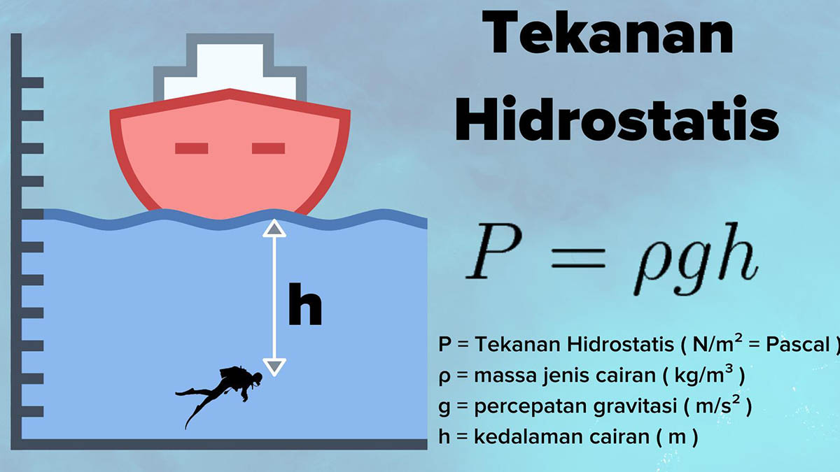 Tekanan Hidrostatis Memahami Prinsip Dasar Dan Aplikasinya 4915