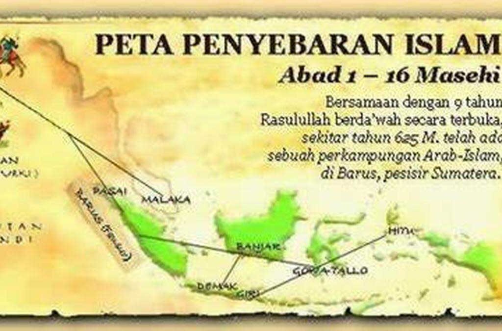 Islam di Indonesia dan Persebarannya: Jejak Sejarah, Keberagaman, dan Kearifan Lokal (ft/istimewa)