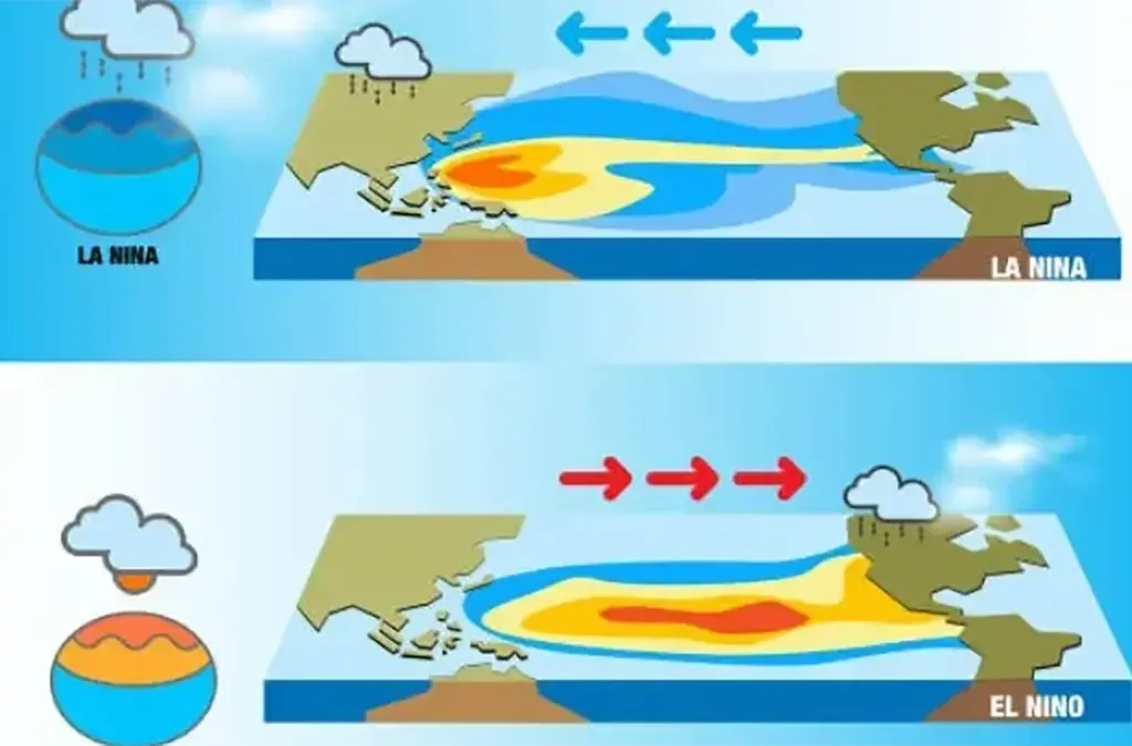 Dampak El Niño dan La Niña di Indonesia Beserta Contoh-Contohnya (ft/istimewa)