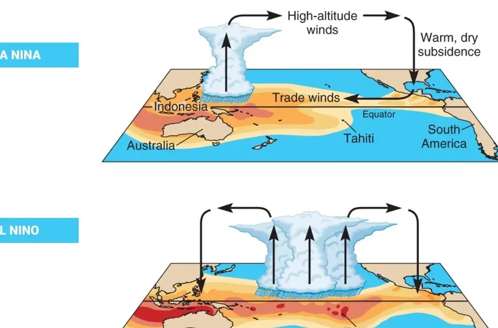 Apa Perbedaan Pengaruh El Niño dan La Niña Terhadap Kehidupan? (ft/istimewa)