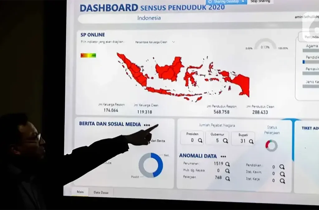 Komposisi Penduduk Berdasarkan Jenis Kelamin: Memahami Keseimbangan dalam Masyarakat (ft/istimewa)