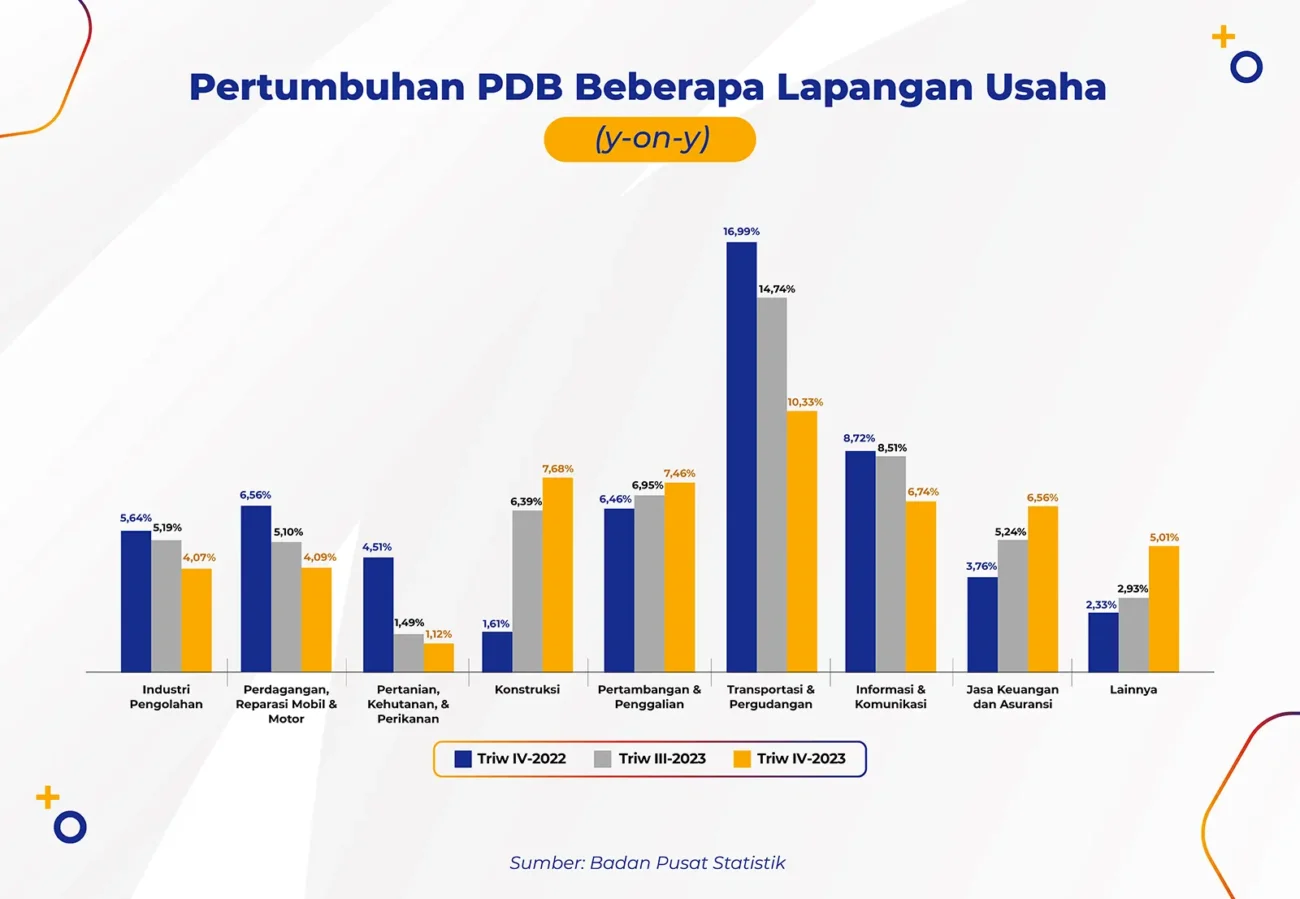 Pertumbuhan Ekonomi Indonesia: Tantangan, Capaian, dan Arah Kebijakan ke Depan (ft.istimewa)