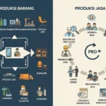 Proses Produksi Barang dan Jasa: Dari Bahan Mentah hingga Siap Digunakan Konsumen (ft.istimewa)