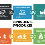 Jenis-Jenis Produksi: Pengertian, Ciri, dan Contohnya dalam Kehidupan Sehari-hari (ft.istimewa)