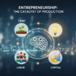 Peran Keahlian atau Kewirausahaan sebagai Faktor Produksi yang Menggerakkan Ekonomi (ft.istimewa)