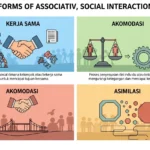 Bentuk-Bentuk Interaksi Sosial Asosiatif: Kerja Sama, Akomodasi, Asimilasi, dan Akulturasi (ft.istimewa)