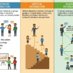 Perbedaan Interaksi Sosial Horizontal, Vertikal, dan Diagonal dalam Kehidupan Sosial (ft.istimewa)