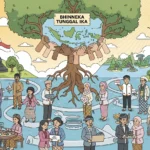 Dampak Positif Akomodasi terhadap Persatuan dan Toleransi di Indonesia (ft.istimewa)