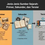 Jenis-Jenis Sumber Sejarah: Primer, Sekunder, dan Tersier (ft.istimewa)