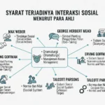 Penjelasan Lengkap tentang Syarat Terjadinya Interaksi Sosial Menurut Para Ahli (ft.istimewa)