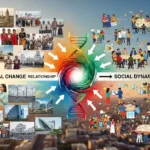 Hubungan Perubahan Sosial dan Dinamika Sosial dalam Kehidupan Bermasyarakat (ft.istimewa)