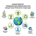 Karakteristik Pembangunan Berkelanjutan sebagai Upaya Pelestarian Lingkungan (ft.istimewa)