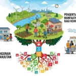 Tujuan Pembangunan Berkelanjutan: Pengertian dan Manfaatnya bagi Kehidupan (ft.istimewa)