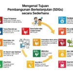 Mengenal Tujuan Pembangunan Berkelanjutan (SDGs) secara Sederhana untuk SMP (ft.istimewa)