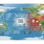 La Niña dan El Niño dalam Kaitannya dengan Perubahan Iklim Global (ft.istimewa)