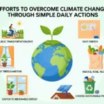 Upaya Mengatasi Perubahan Iklim melalui Tindakan Sederhana Sehari-hari (ft.istimewa)