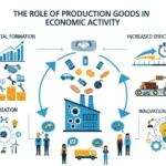 Peran Barang Produksi dalam Kegiatan Ekonomi (ft.istimewa)