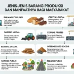 Jenis-Jenis Barang Produksi dan Manfaatnya bagi Masyarakat (ft.istimewa)