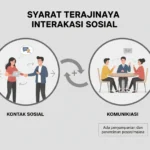 Syarat Terjadinya Interaksi Sosial (ft.istimewa)