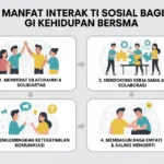 Manfaat Interaksi Sosial bagi Kehidupan Bersama (ft.istimewa)