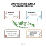 Dampak Kerusakan Sumber Daya Alam di Indonesia (ft.istimewa)