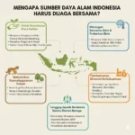 Mengapa Sumber Daya Alam Indonesia Harus Dijaga Bersama? (ft.istimewa)