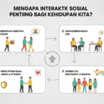 Mengapa Interaksi Sosial Penting bagi Kehidupan Kita? (ft.istimewa)