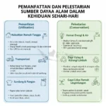 Pemanfaatan dan Pelestarian Sumber Daya Alam dalam Kehidupan Sehari-hari (ft.istimewa)