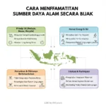 Cara Memanfaatkan Sumber Daya Alam Secara Bijak (ft.istimewa)