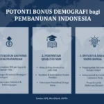 Potensi Bonus Demografi bagi Pembangunan Indonesia (ft.istimewa)
