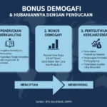 Bonus Demografi dan Hubungannya dengan Pendidikan (ft.istimewa)