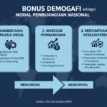 Bonus Demografi sebagai Modal Pembangunan Nasional (ft.istimewa)