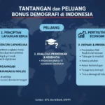 Tantangan dan Peluang Bonus Demografi di Indonesia (ft.istimewa)