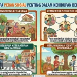 Mengapa Peran Sosial Penting dalam Kehidupan Bersama? (ft.istimewa)