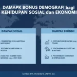 Dampak Bonus Demografi bagi Kehidupan Sosial dan Ekonomi (ft.istimewa)