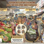 Peran Kegiatan Ekonomi bagi Kehidupan Masyarakat (ft.istimewa)