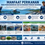 Manfaat Perikanan bagi Perekonomian dan Ketahanan Pangan Nasional (AiStudio)