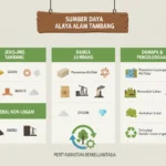 Sumber Daya Alam Tambang: Pengertian, Jenis, dan Contohnya di Indonesia (AiStudio)